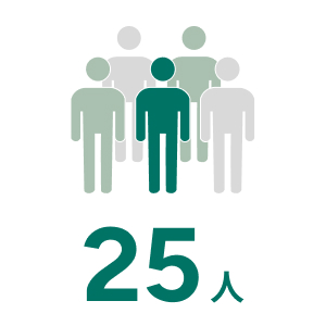 25人
