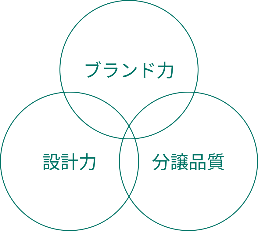 私たちの強み