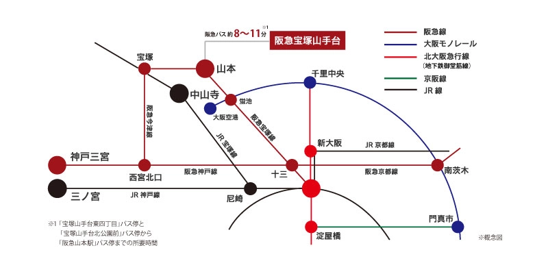 電車の概念図